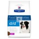 Hills Canine D/D ALLERGY&SKIN CARE PATO Y ARROZ pienso para perros